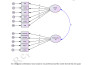 do statistical data analysis, visualization, cfa, SEM with spss, r, amos